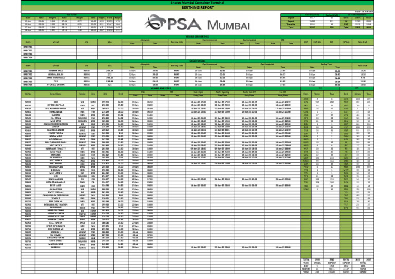 Reefer Operations Report: IPX 291 | PDF | Shipping