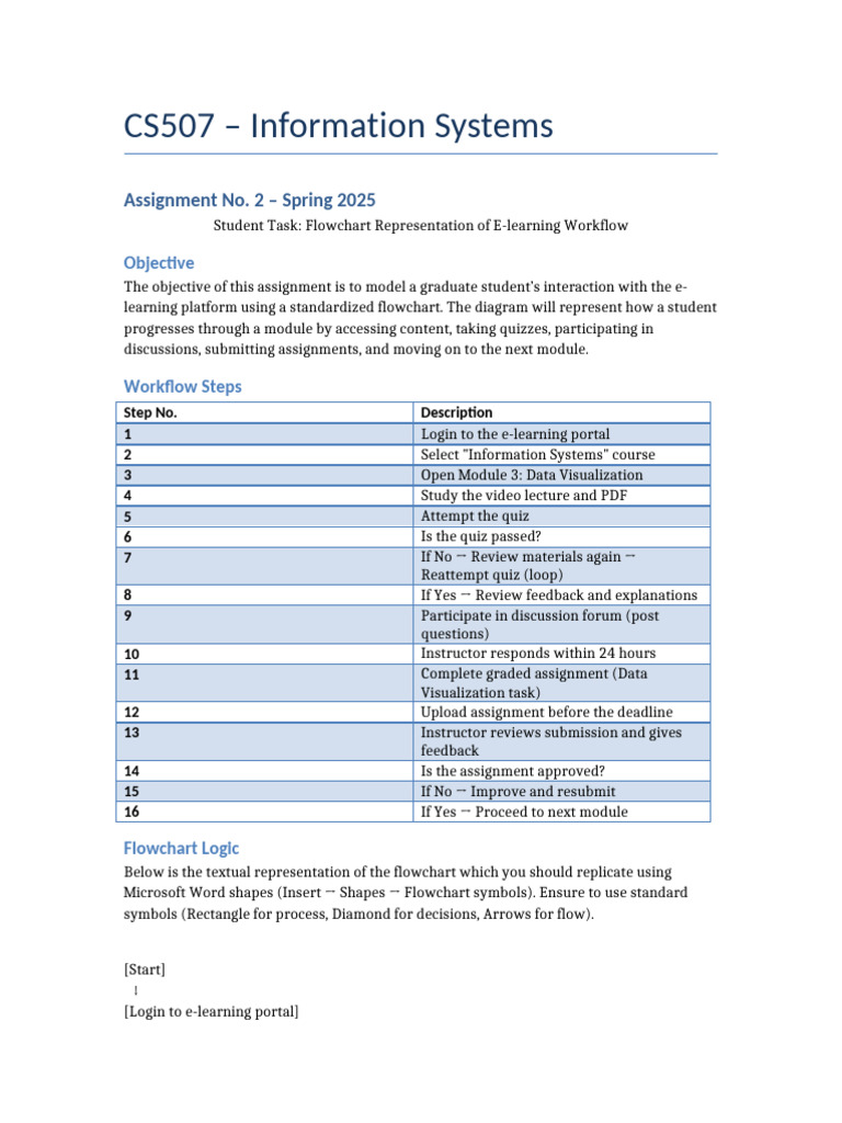 E-learning Workflow Flowchart Assignment | PDF | Educational Technology ...