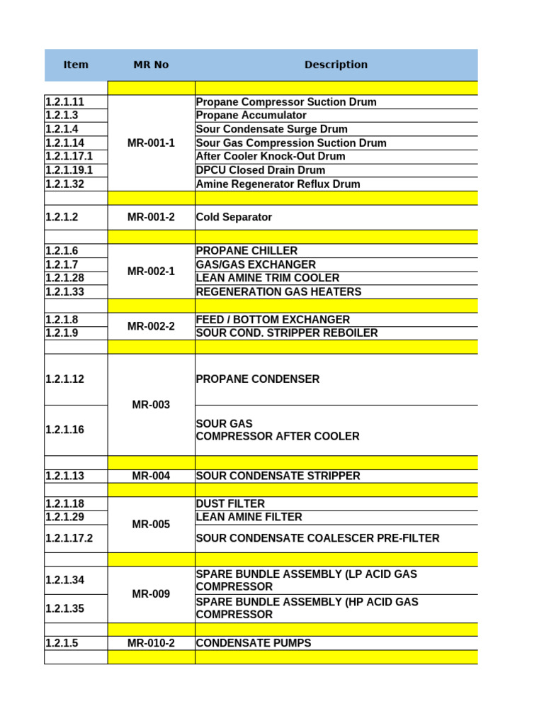 Material Delivery Status Update | PDF | Valve | Instrumentation