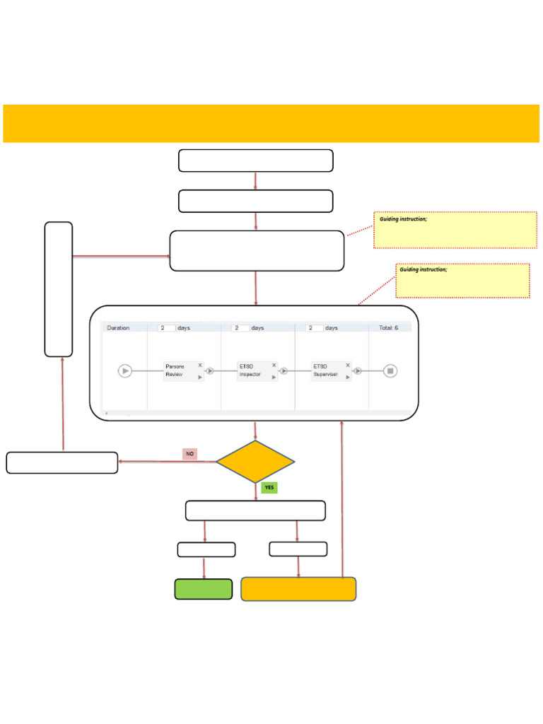 Aconex Workflow Process Overview | PDF | Infographics | Conceptual Model