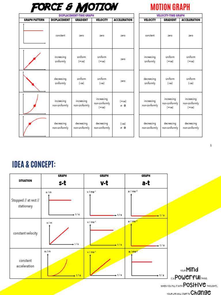 GRAPH-CONCEPT - Force N Motion | PDF | Force | Acceleration