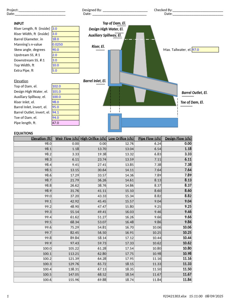 Dam Schematic and Flow Calculations | PDF | Spillway | Dam