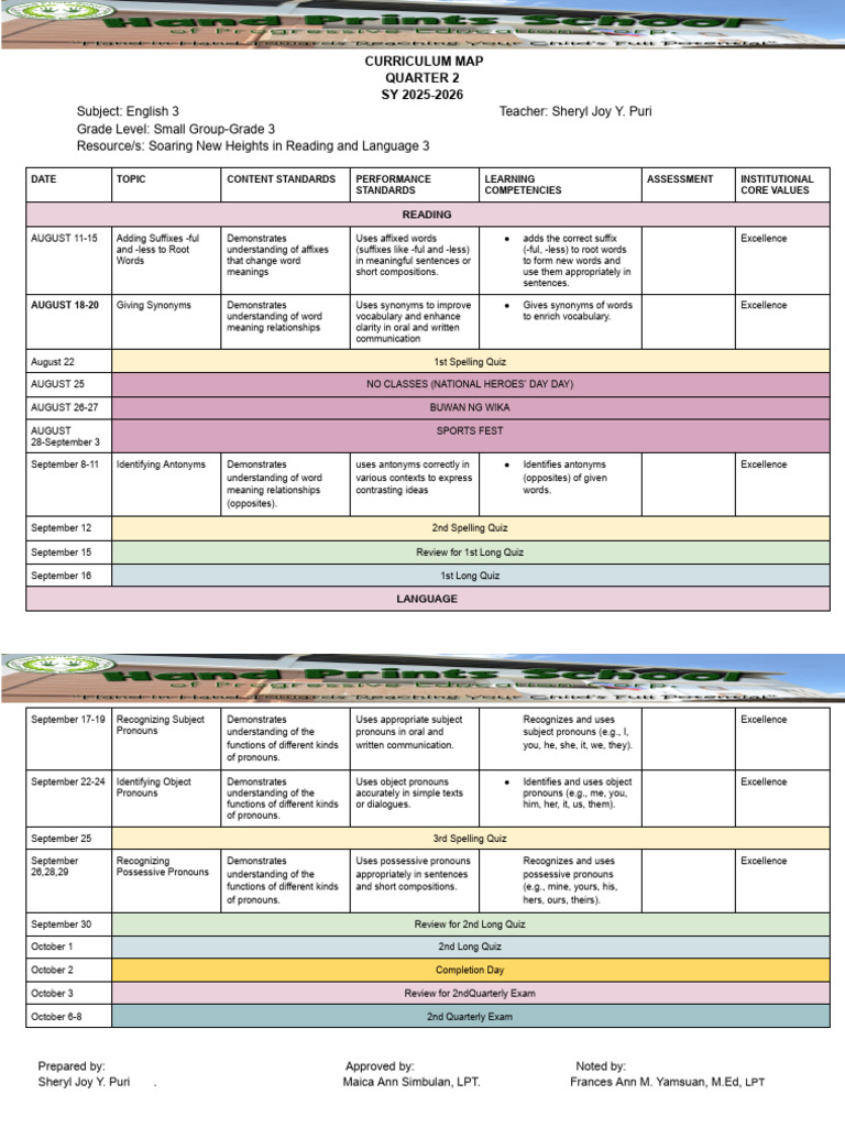 English 3 Curriculum Map Q2 2025-2026 | PDF | Word | Subject (Grammar)