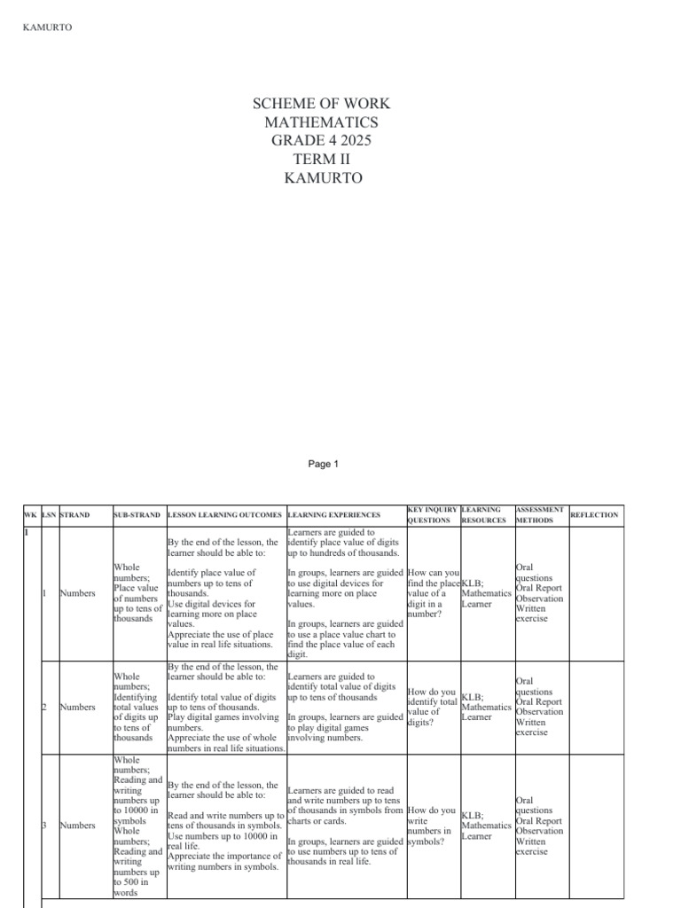 Grade 4 Mathematics Scheme 2025 Term II | PDF | Inquiry Based Learning ...