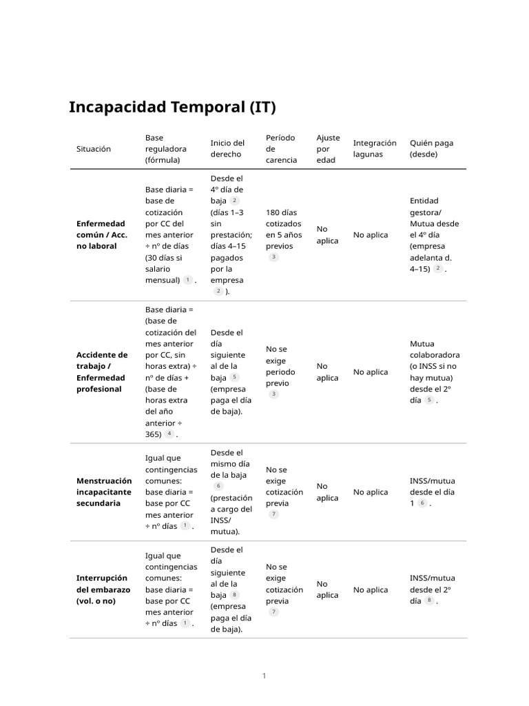 Régimen de Incapacidad Temporal y Permanente | PDF