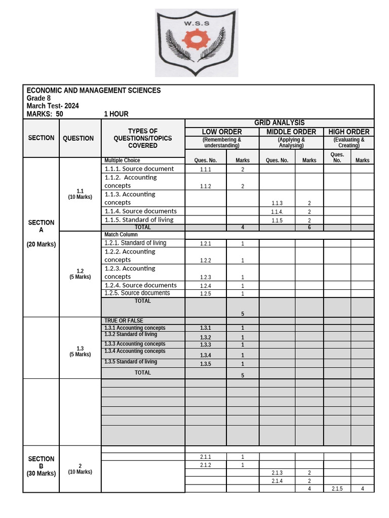 Grid Analysis For March Test | PDF | Accounting | Multiple Choice