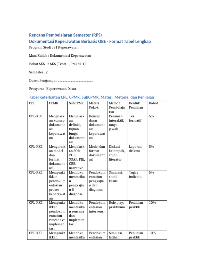 RPS Dokumentasi Keperawatan OBE | PDF