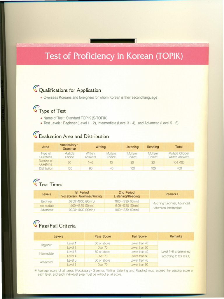 Topik English Version | PDF