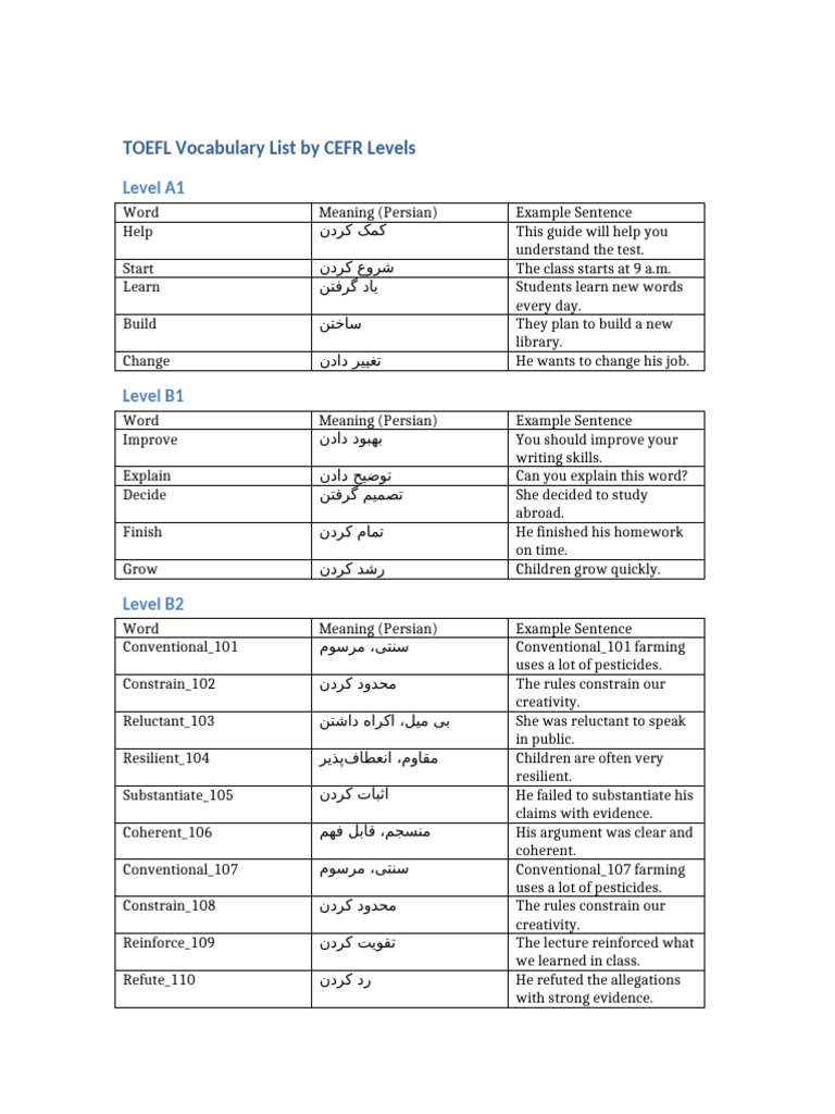 TOEFL Vocabulary by CEFR Levels | PDF