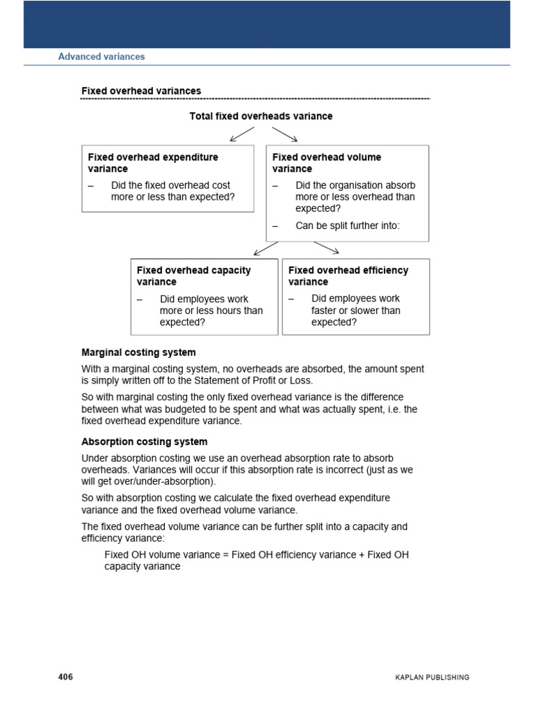 Fixed Overhead Variances Explained | PDF | Variance | Prices