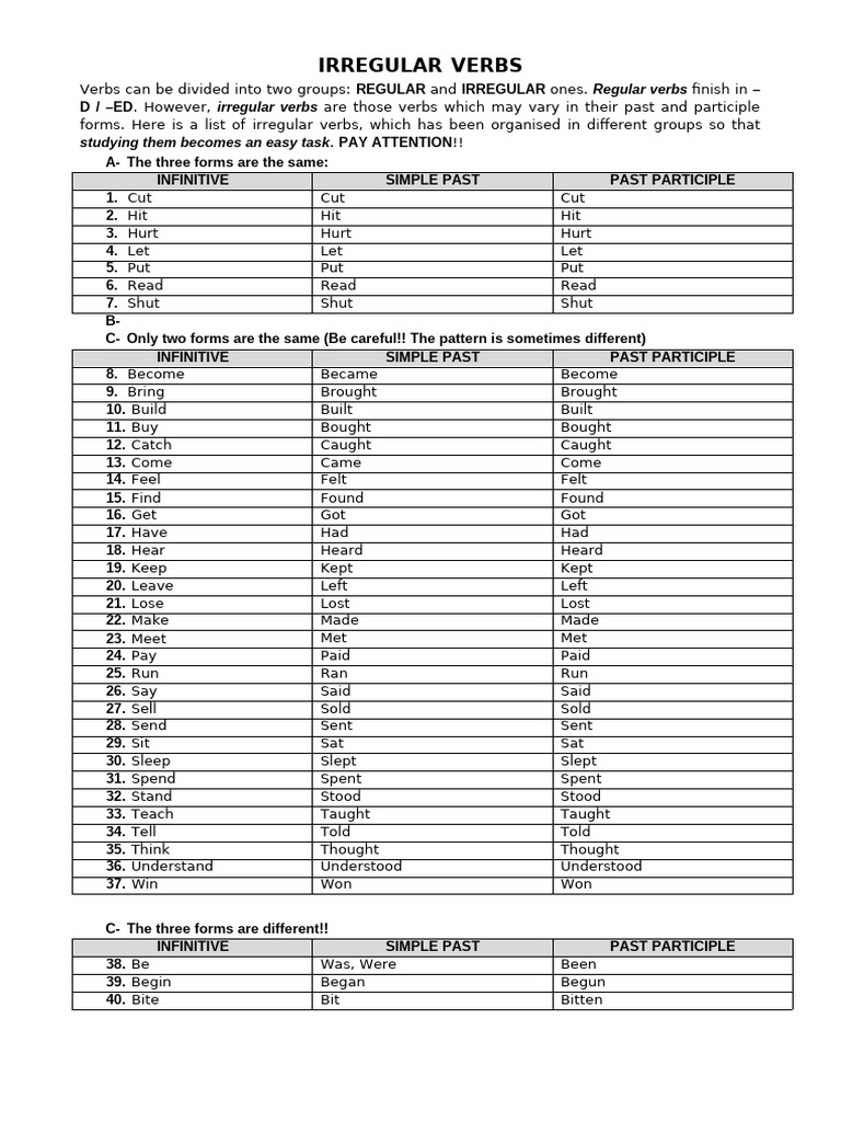Irregular Verbs Patterns Explained | PDF | Syntax | Linguistics