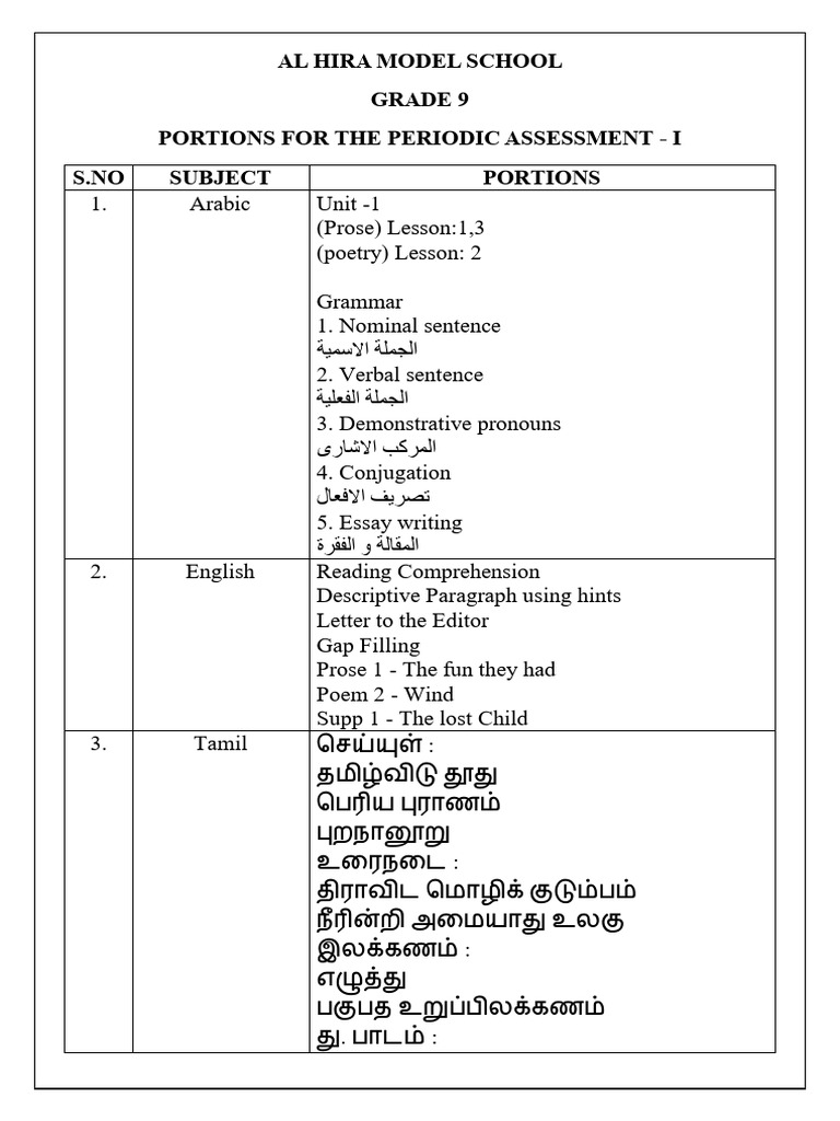 Grade 9 PA I PORTION | PDF