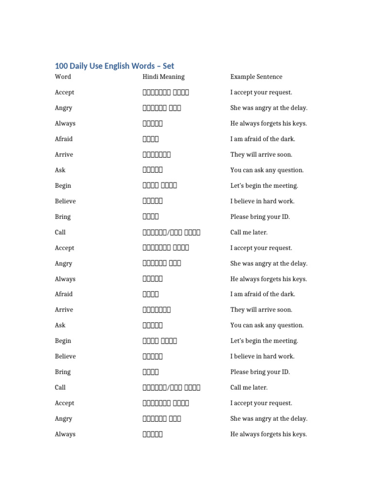 100 Daily Use English Words | PDF | Question | Semantic Units