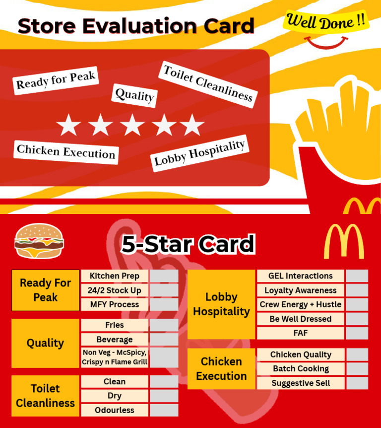 Food Quality Evaluation Card | PDF