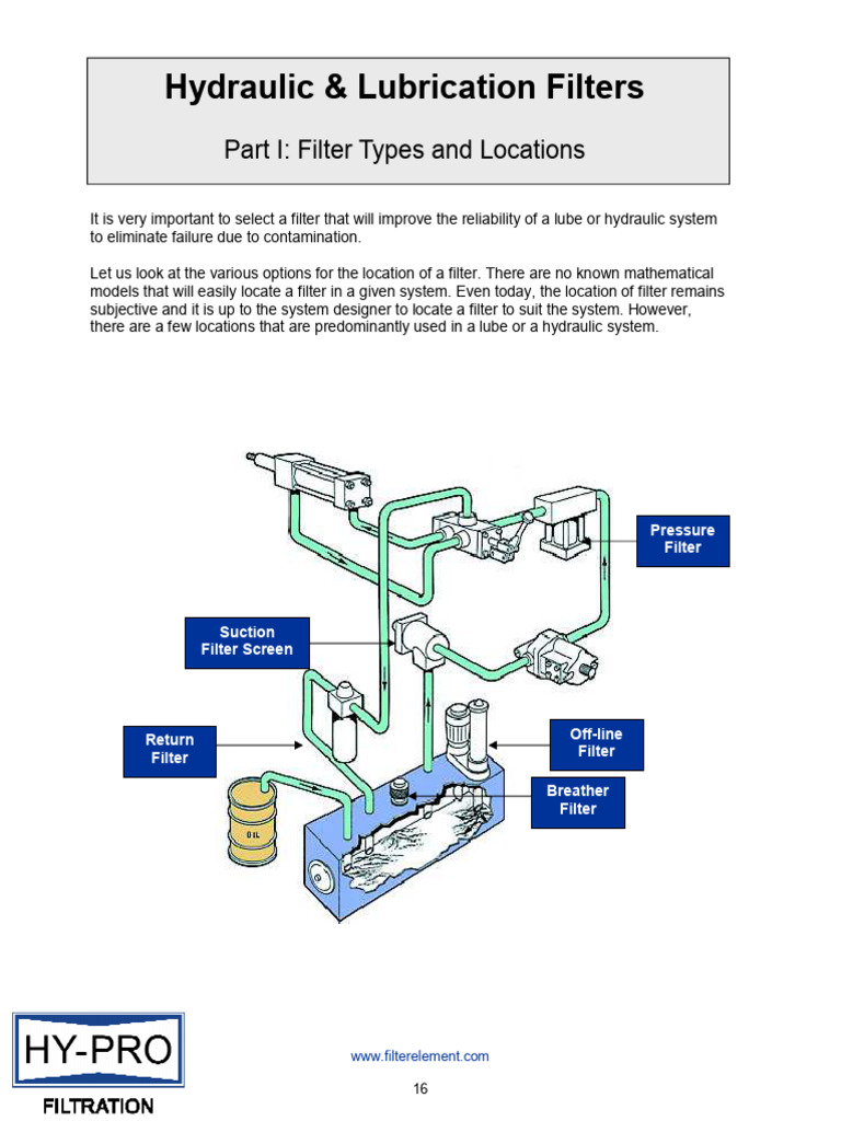 Hydraulic Filter Hydraulic Oil 1744808618 | PDF | Filtration | Pump