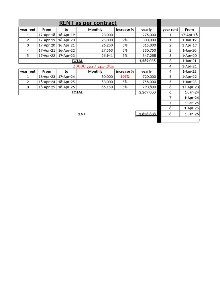 Annual Rent Summary and Increases | PDF