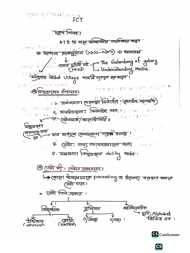 Hsc-25 - Ict Chapter (1,2,4) | PDF
