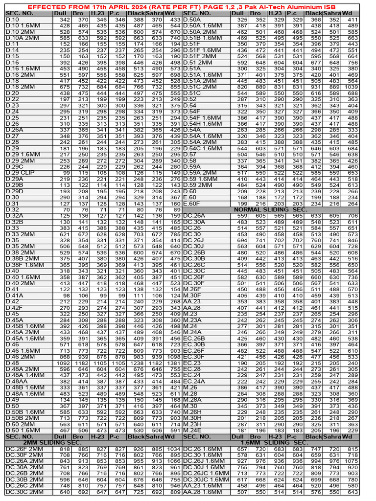 Rate List 183 PDF 3 | PDF