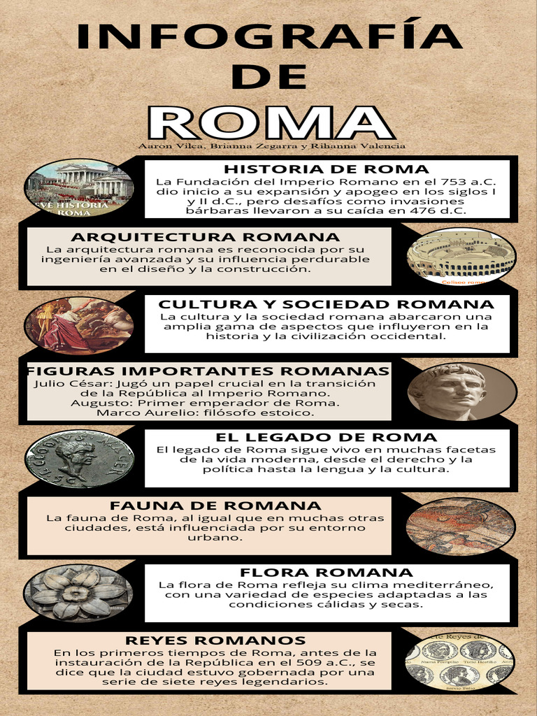 Infografía sobre la Fundación de Roma | PDF