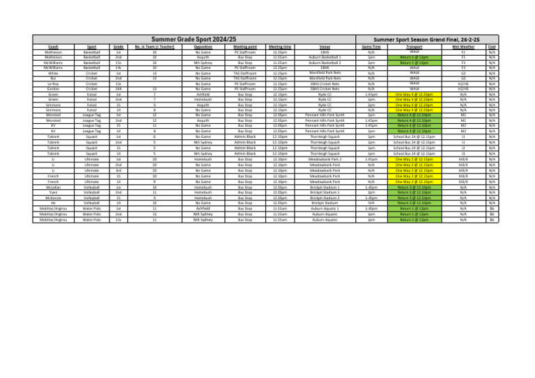 Grade Sport Rd. Grand Final 26-2-25 | PDF | Sports | Team Sports