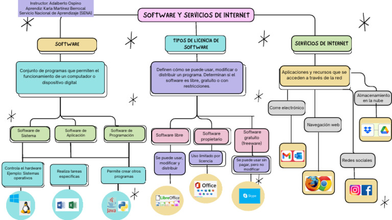 Navegadores y Software de Internet | PDF | Software de la aplicacion ...