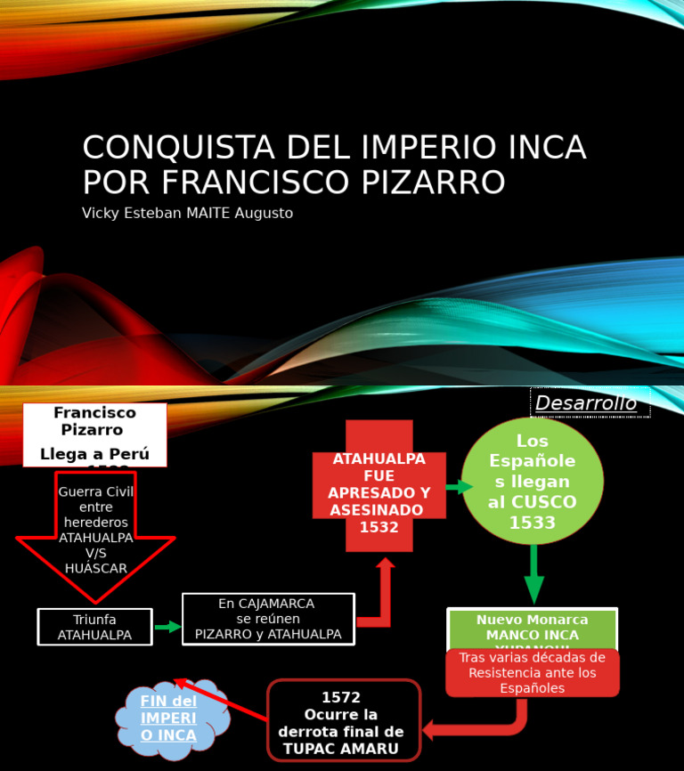 Conquista Del Imperio Inca Por Francisco Pizarro | PDF