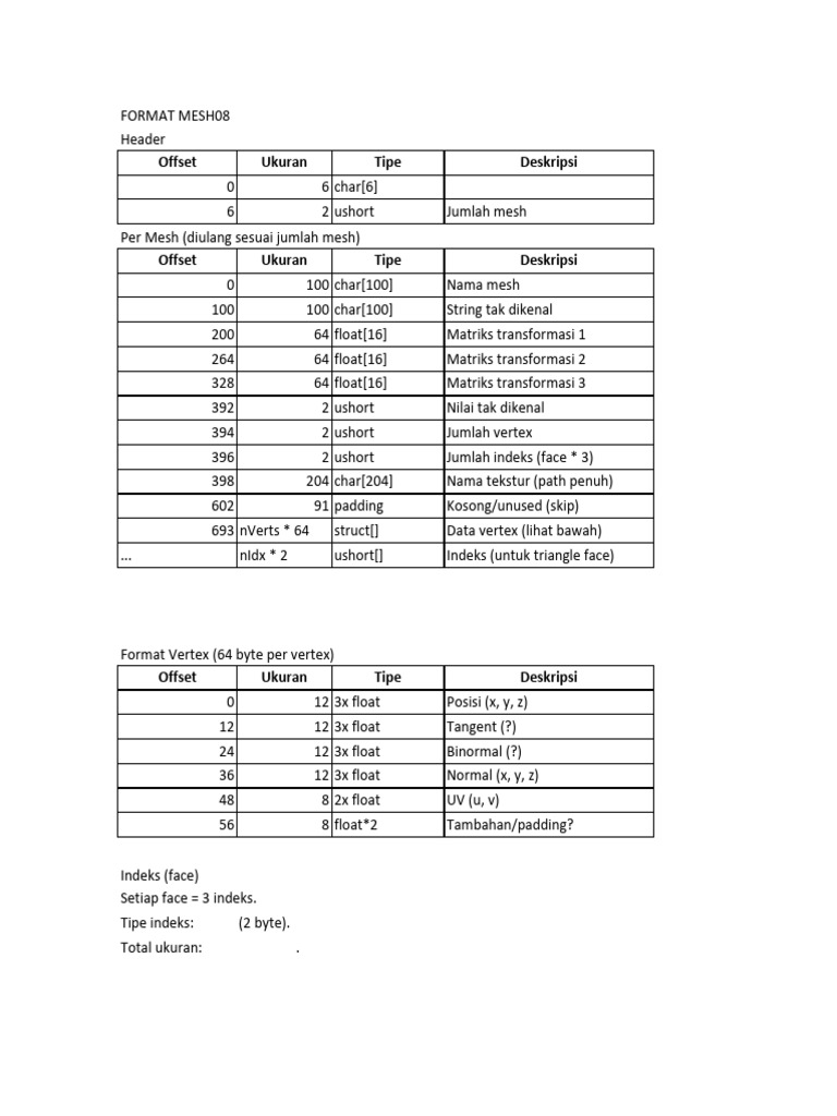 MESH08 Format Specification Guide | PDF