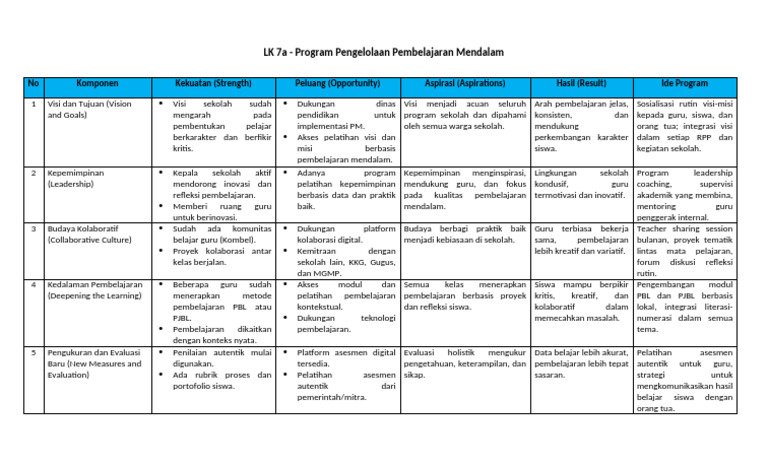 Program Pembelajaran Mendalam Sekolah | PDF
