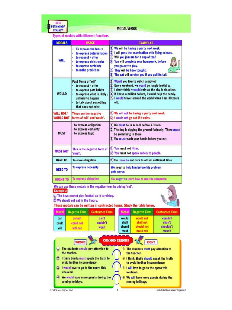 Nota Bi | PDF