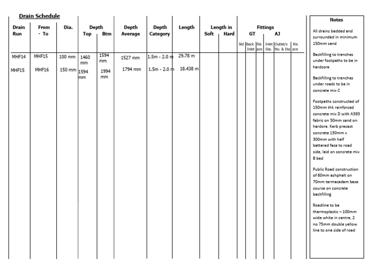 00 05 03 Drain Schedule | PDF | Materials | Composite Material