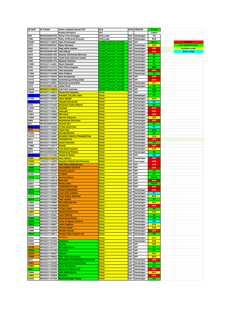 Sceduling DST - Schedule DST | PDF
