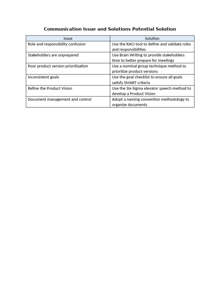 Communication Issues and Solutions Guide | PDF