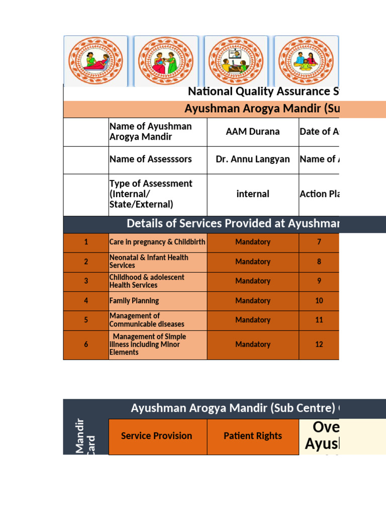 Ayushman Arogya Mandir Quality Assessment | PDF | Childbirth | Pregnancy