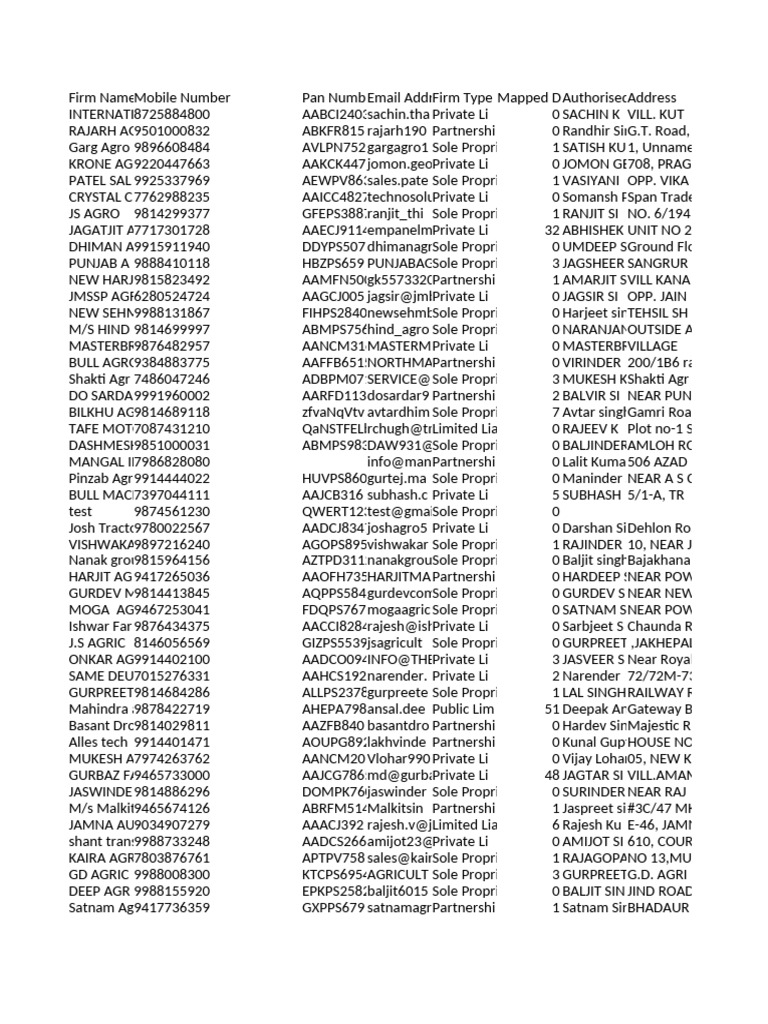 Business Contact Information List | PDF | Punjab
