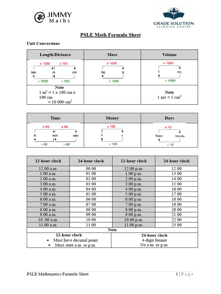 PSLE Math Formula Reference Guide | PDF | Rectangle | Area