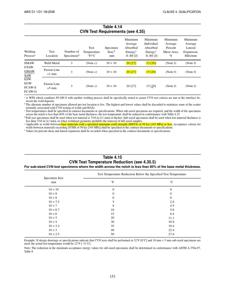 CVN Test Requirements per AWS D1.1 | PDF | Welding | Construction