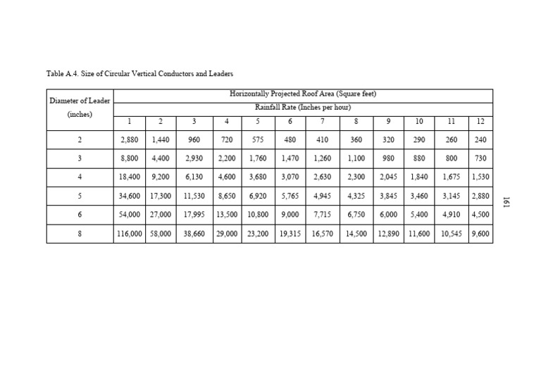 21 Table A-4 | PDF
