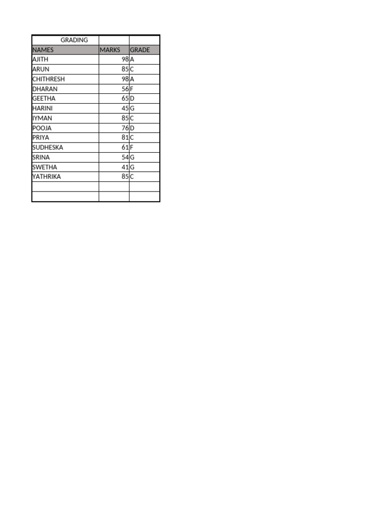 Student Grades and Marks Summary | PDF