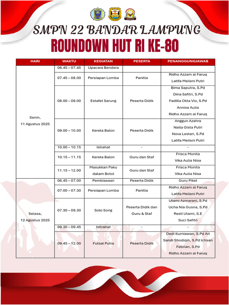 Roundown HUT RI Ke 80 | PDF
