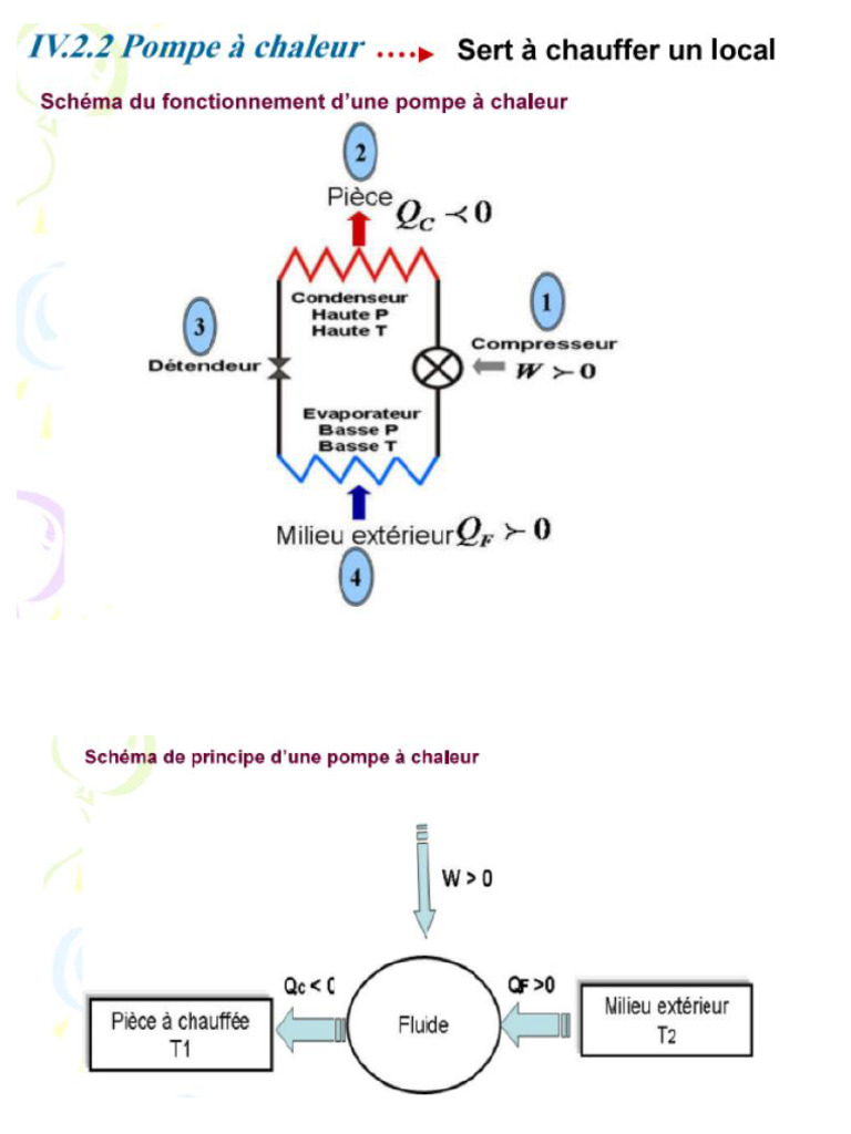 Exergie et systèmes thermodynamiques | PDF | Chaleur | Exergie