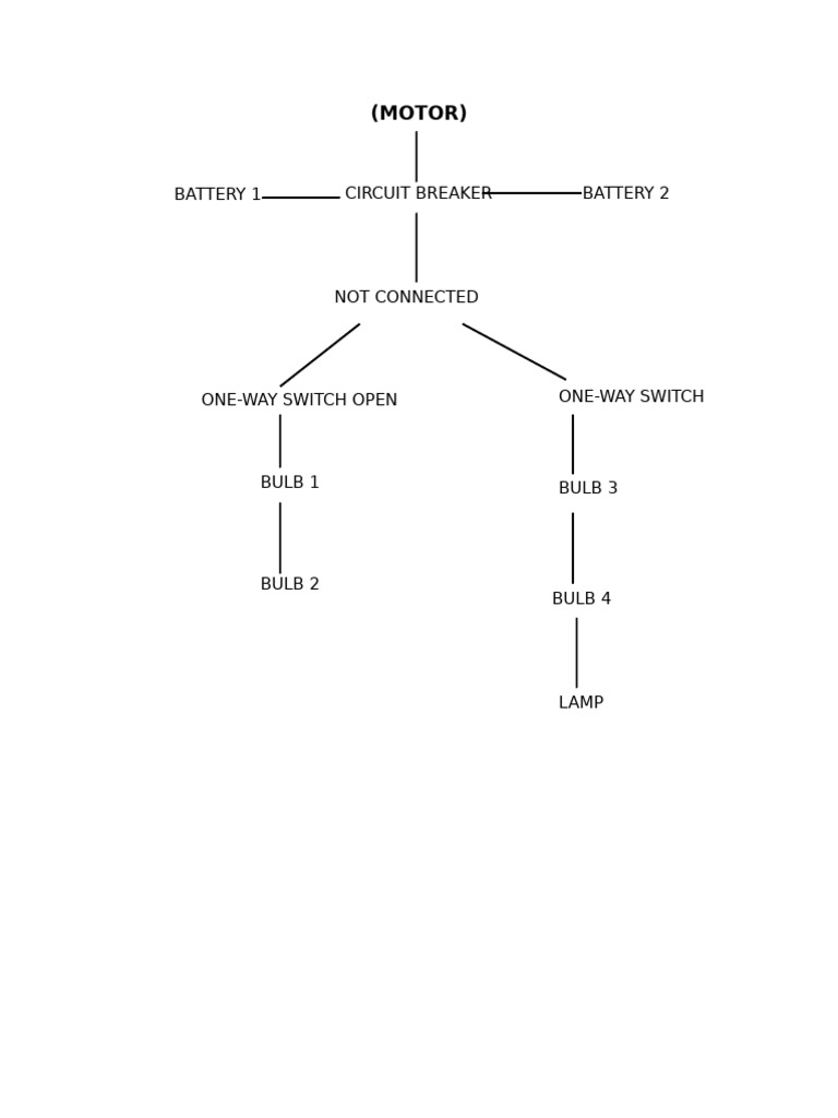 Motor Circuit Diagram Overview | PDF