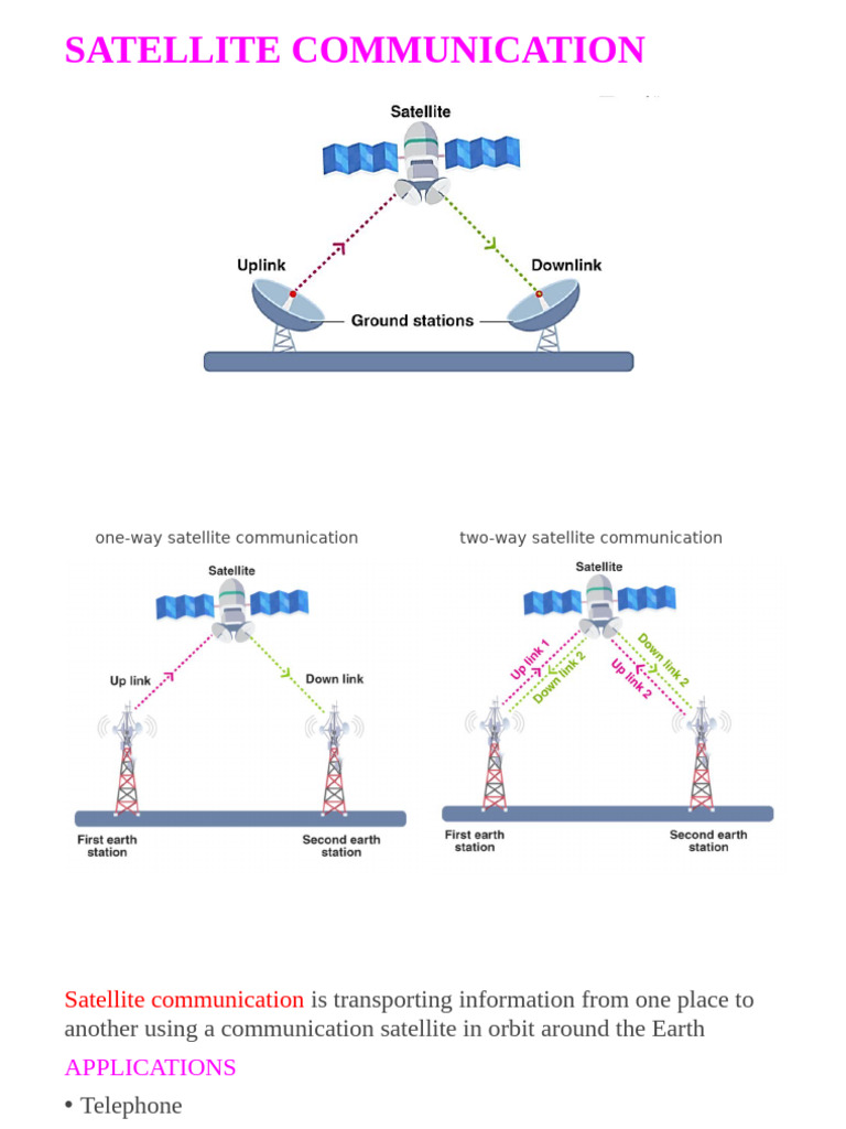 Overview of Satellite Communication Systems | PDF | Satellite ...