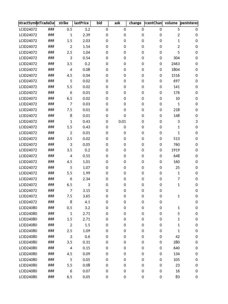Option Chain Data 20240721 221251 | PDF