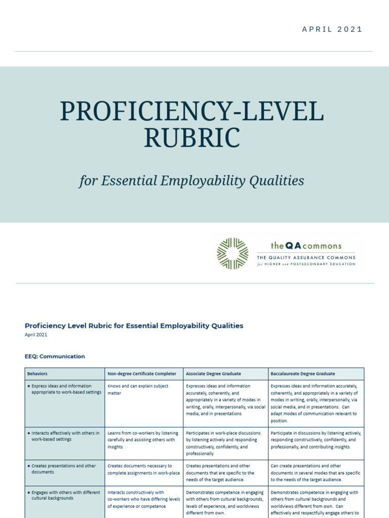 Employability Qualities Proficiency Rubric | PDF | Thought | Creativity