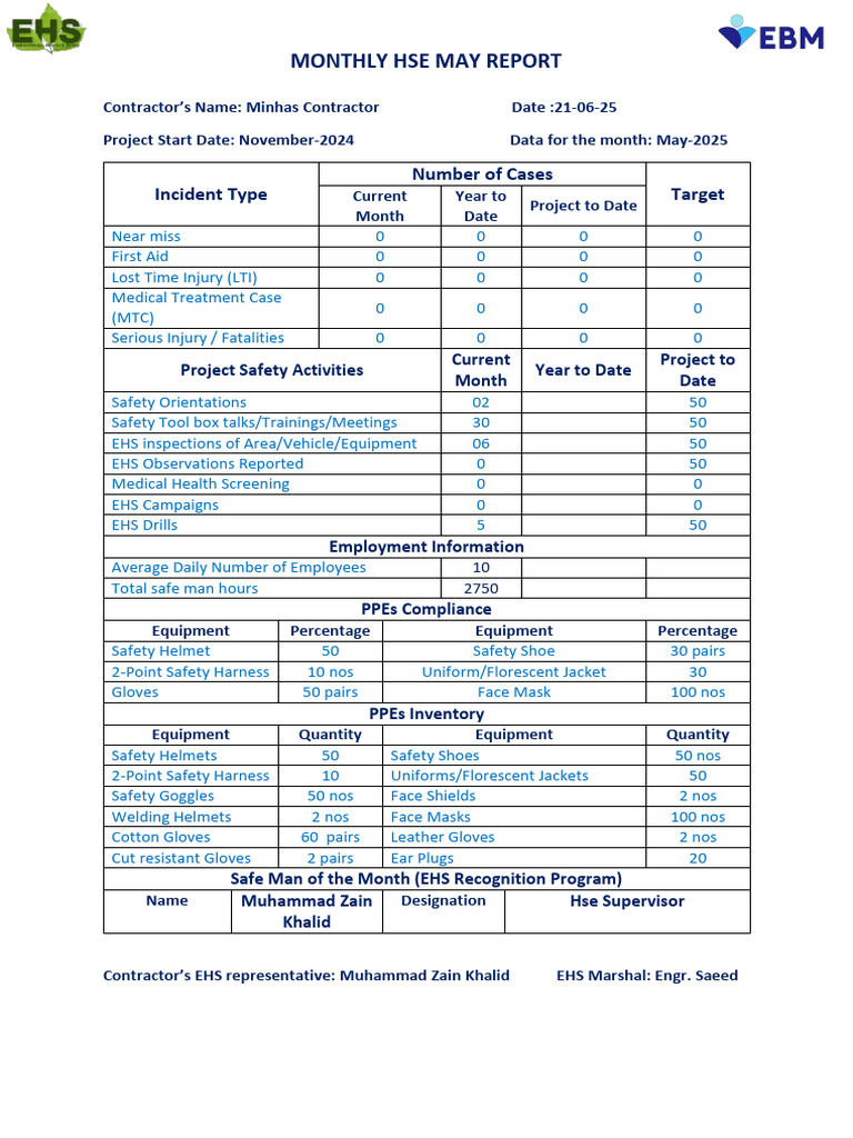 May 2025 HSE Report for Minhas Contractor | PDF | Personal Protective ...