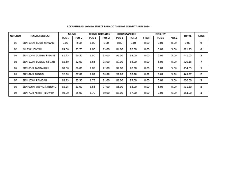 Rekapitulasi Sdmi Final | PDF