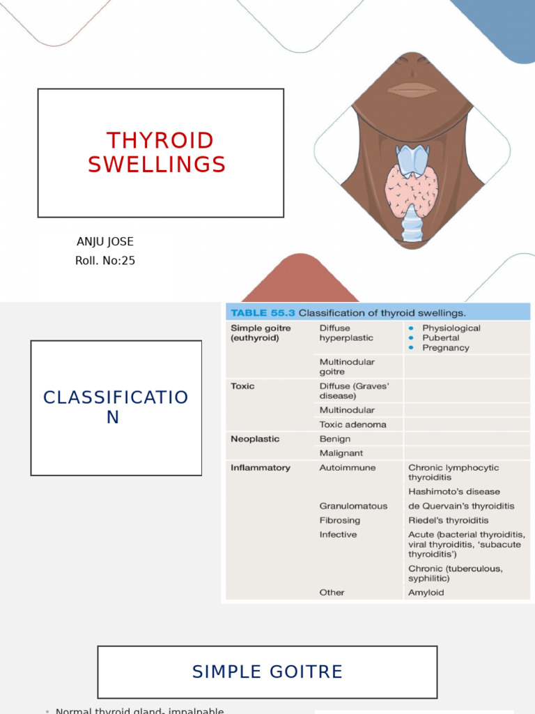 Understanding Thyroid Swellings and Goitre | PDF | Thyroid | Thyroid ...