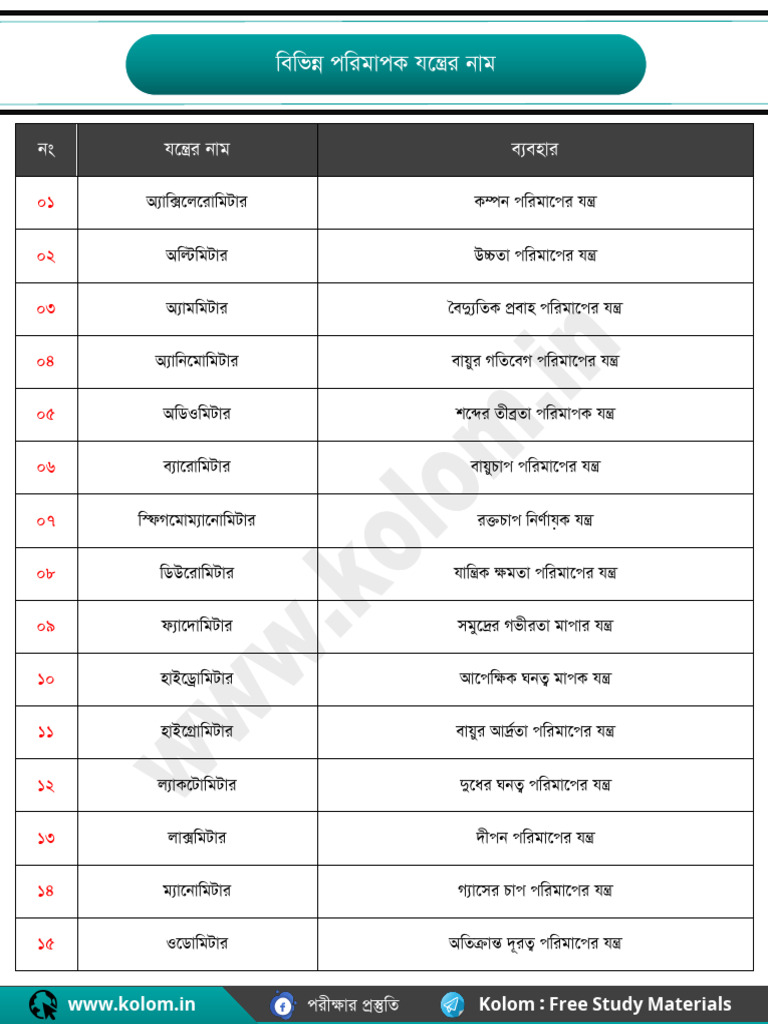 Measuring Instruments List and Uses | PDF