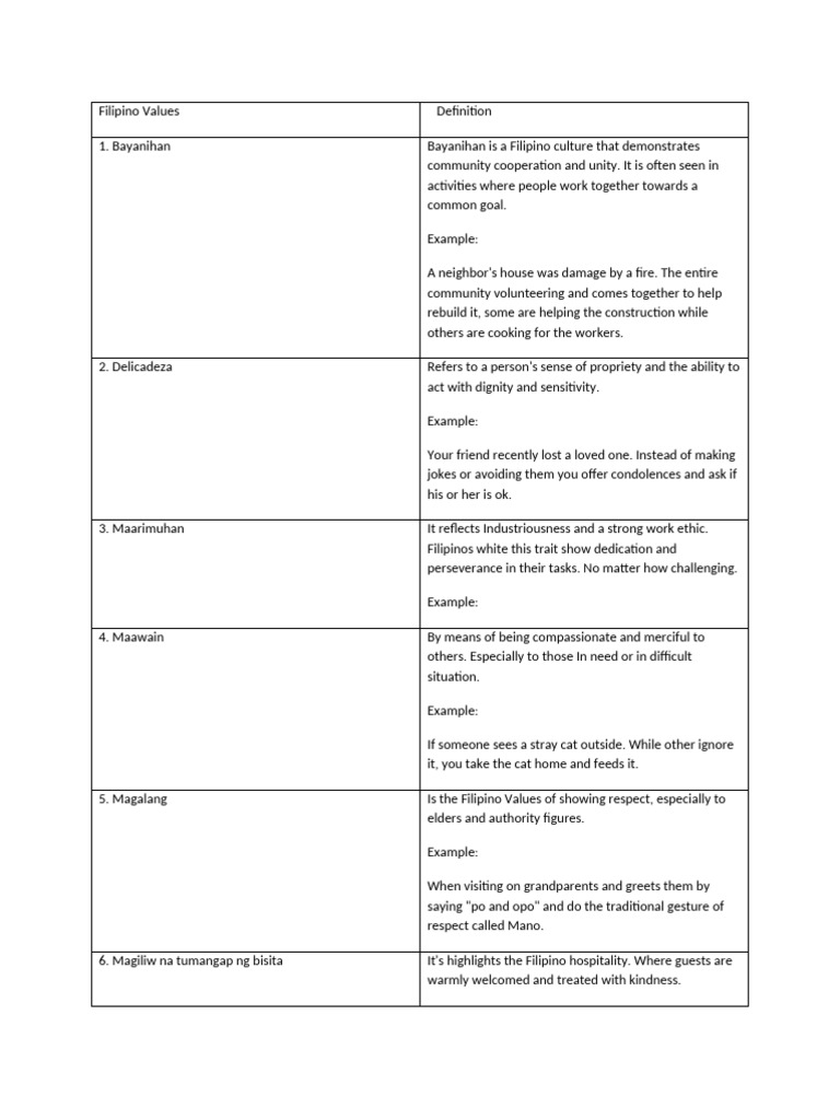 Key Filipino Values Explained | PDF | Social Psychology | Psychology