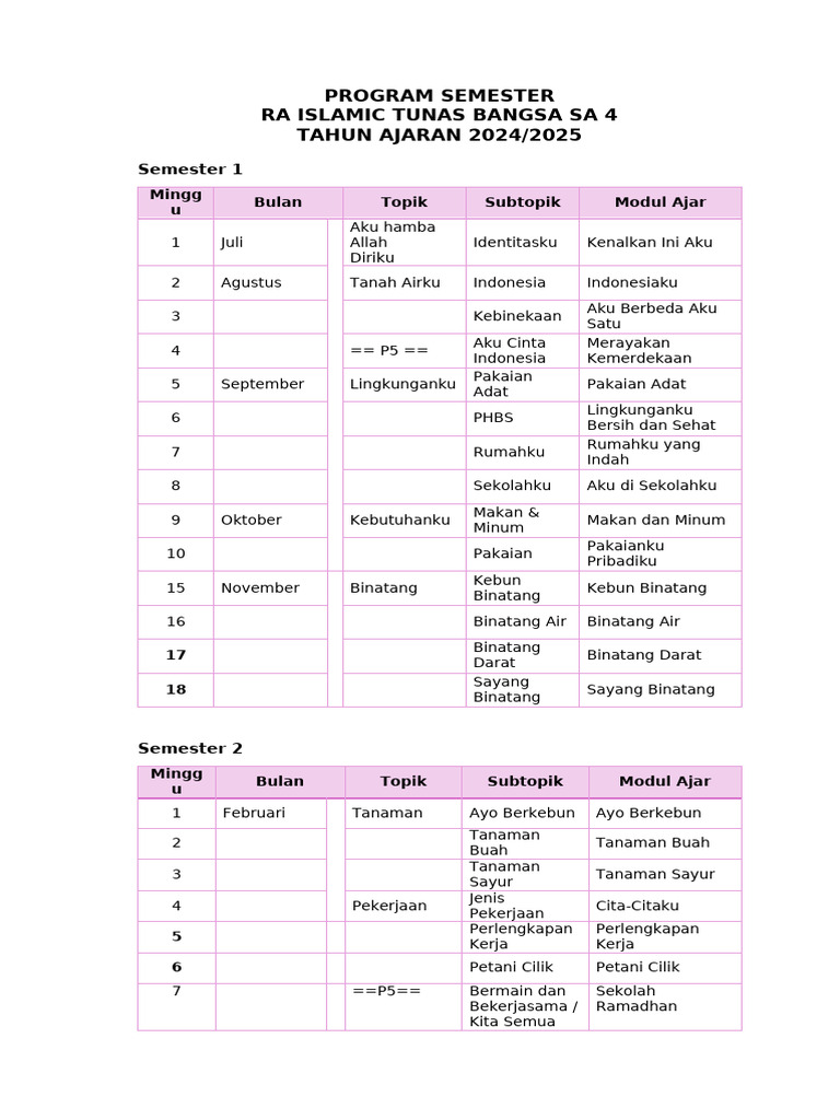 2024 Prosem TK PAUD Jateng | PDF